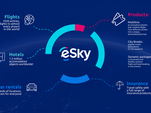 eSky Travel Search10