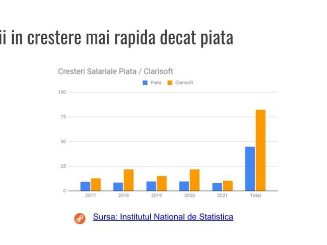 Clarisoft Technologies Rom3