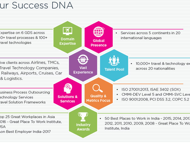IGT SERVICES AND TECHNOLOGIES1